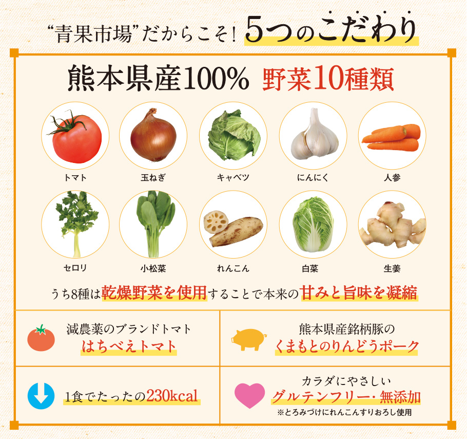 青果市場”だからこそ!5つのこだわり。減農薬のブランドトマト「はちべえトマト」をはじめすべて熊本県産の野菜10種類をたっぷり使ったキーマカレーは、野菜の甘みと旨味が凝縮！